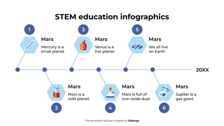 Infographies sur l'éducation STEM Modèles de présentation