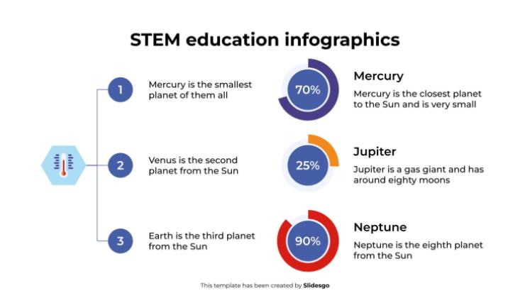 Infographies sur l'éducation STEM Modèles de présentation