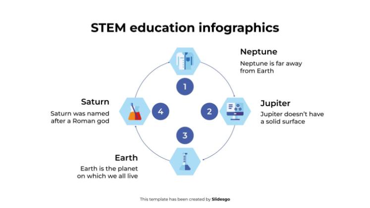 Infographies sur l'éducation STEM Modèles de présentation