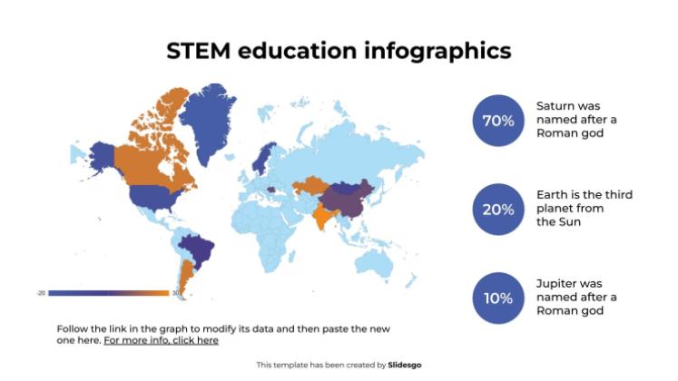 Infographies sur l'éducation STEM Modèles de présentation
