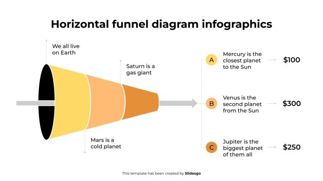Horizontale Trichterdiagramm-Infografiken Präsentationsvorlage