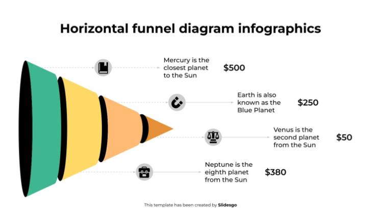 Horizontale Trichterdiagramm-Infografiken Präsentationsvorlage