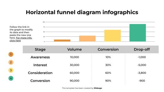 Horizontale Trichterdiagramm-Infografiken Präsentationsvorlage