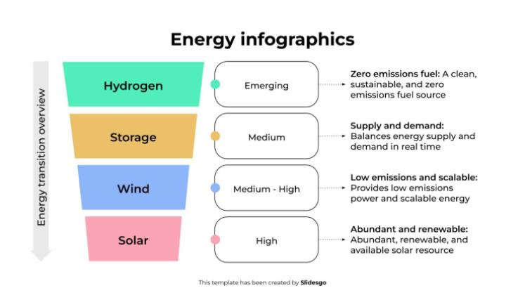 Energy Infographics presentation template 