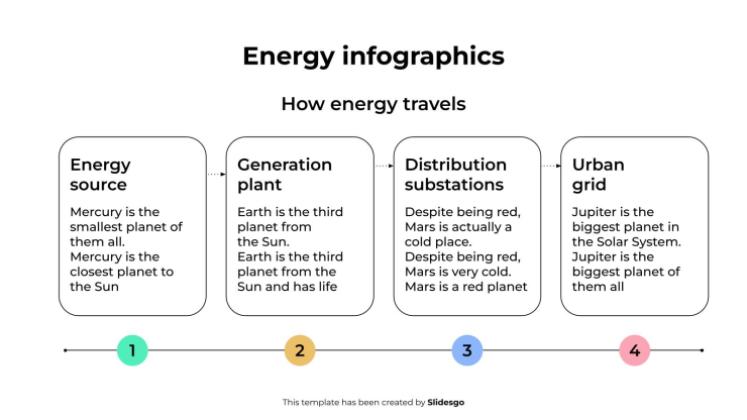 Energy Infographics presentation template 