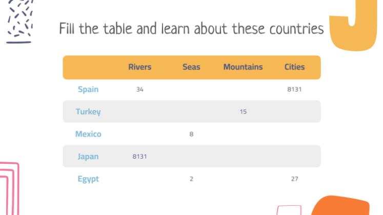 Die Länder Lektion Präsentationsvorlage