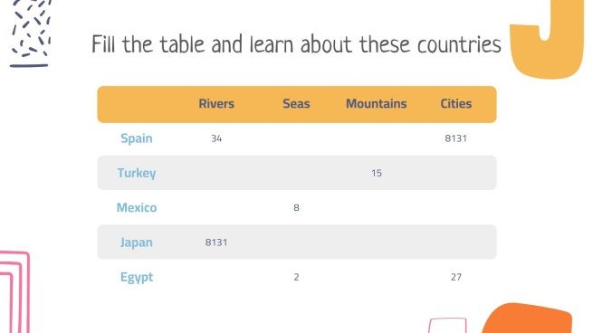 Die Länder Lektion Präsentationsvorlage