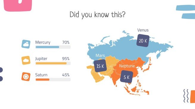 Die Länder Lektion Präsentationsvorlage