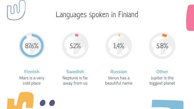Die Länder Lektion Präsentationsvorlage