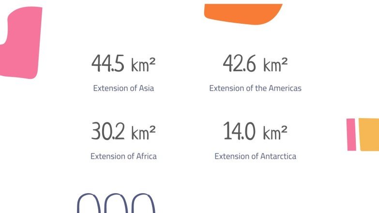 Die Länder Lektion Präsentationsvorlage