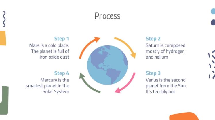 Die Länder Lektion Präsentationsvorlage
