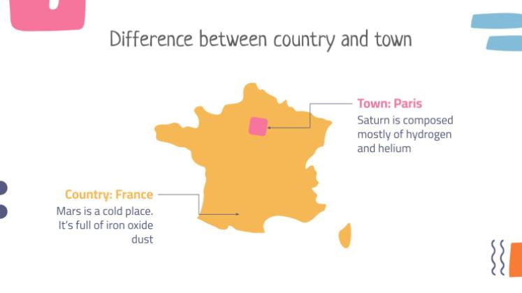 Die Länder Lektion Präsentationsvorlage