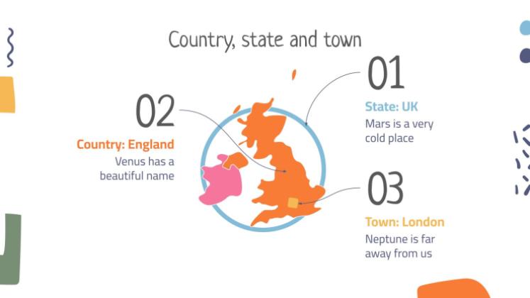 Die Länder Lektion Präsentationsvorlage