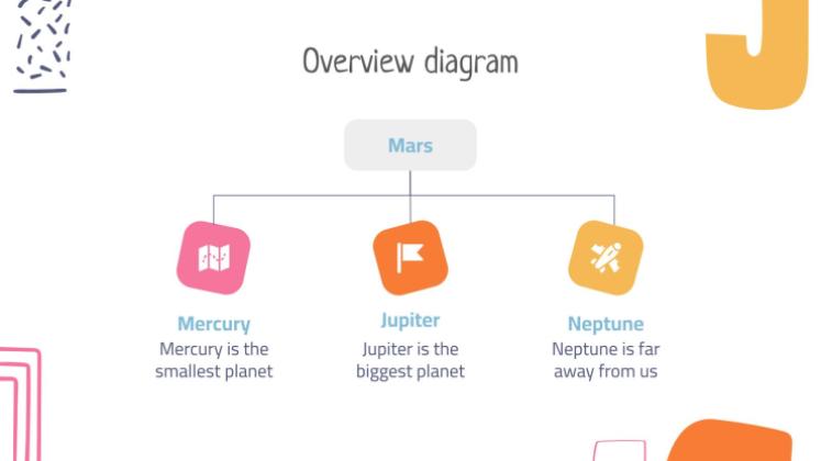 Die Länder Lektion Präsentationsvorlage