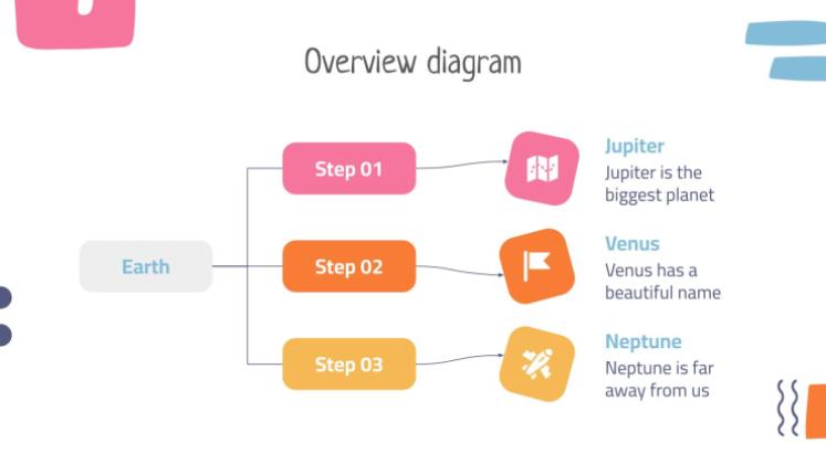 Die Länder Lektion Präsentationsvorlage