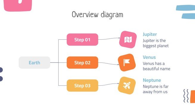 Die Länder Lektion Präsentationsvorlage