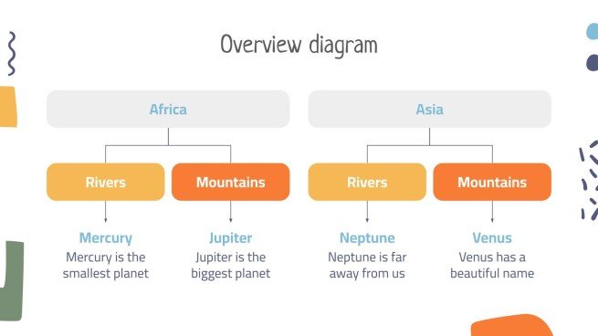 Die Länder Lektion Präsentationsvorlage
