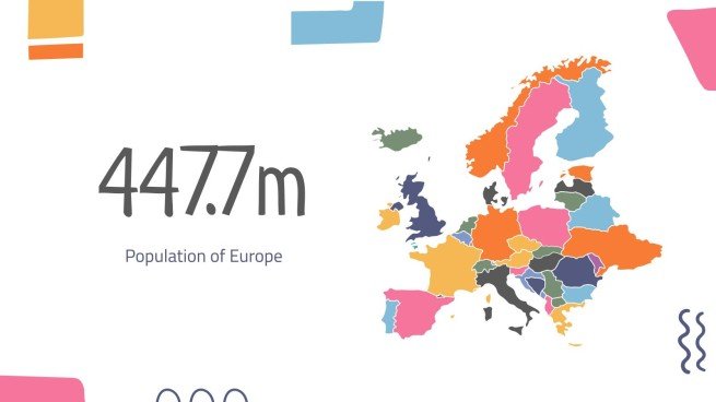 Die Länder Lektion Präsentationsvorlage