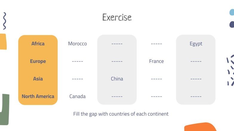 Die Länder Lektion Präsentationsvorlage