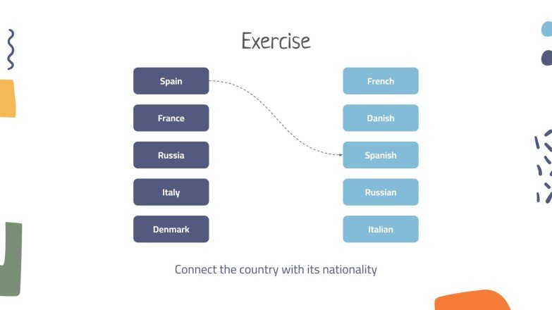 Die Länder Lektion Präsentationsvorlage
