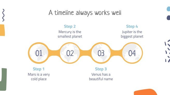 Die Länder Lektion Präsentationsvorlage