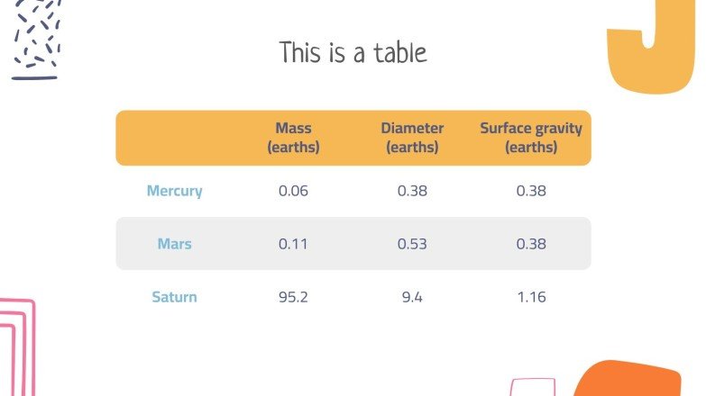 Die Länder Lektion Präsentationsvorlage