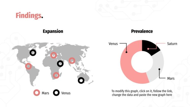 Cas clinique en neurologie Modèles de présentation
