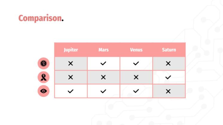 Cas clinique en neurologie Modèles de présentation