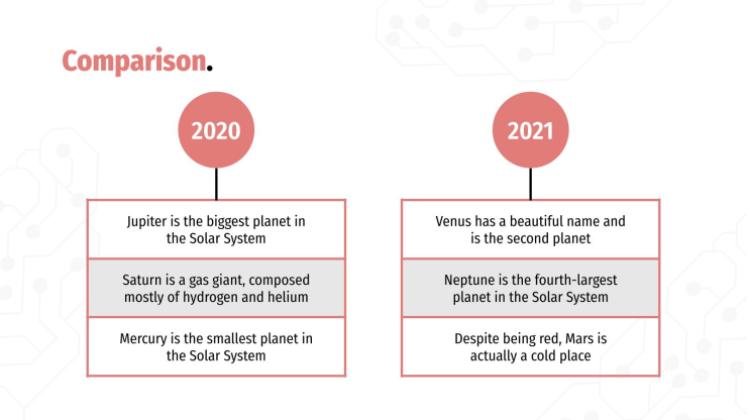 Cas clinique en neurologie Modèles de présentation