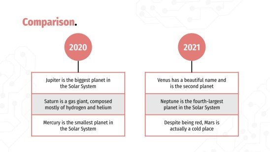 Cas clinique en neurologie Modèles de présentation
