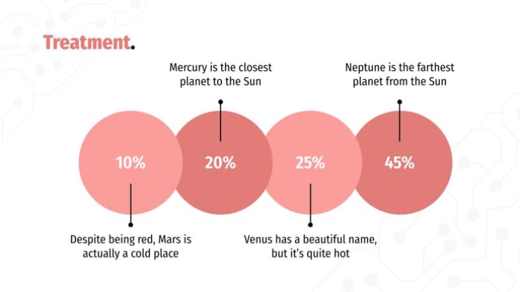 Cas clinique en neurologie Modèles de présentation