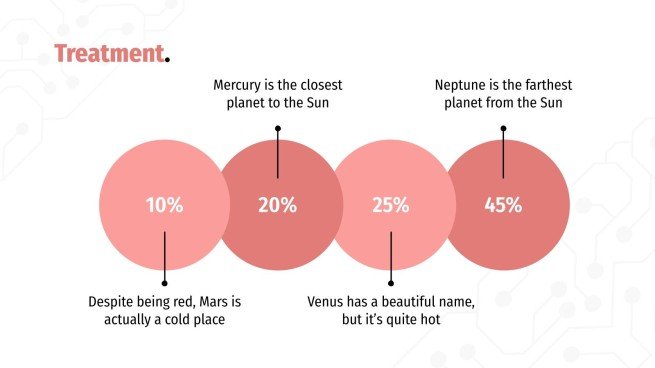 Cas clinique en neurologie Modèles de présentation