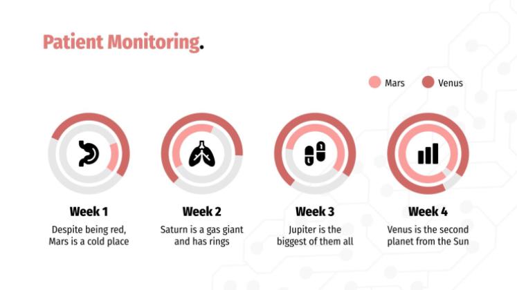 Cas clinique en neurologie Modèles de présentation