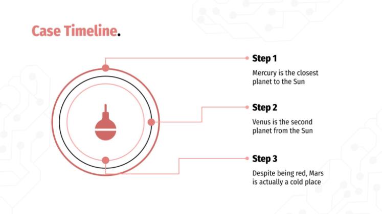 Cas clinique en neurologie Modèles de présentation
