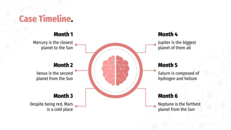 Cas clinique en neurologie Modèles de présentation