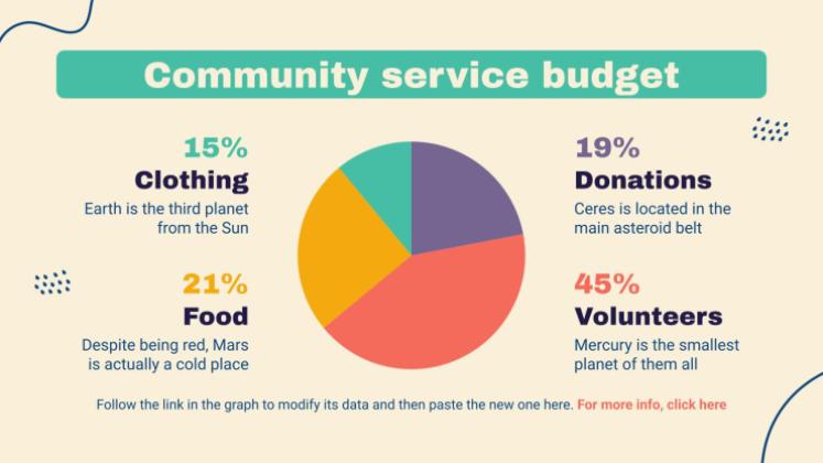 Community Service Project Proposal presentation template 