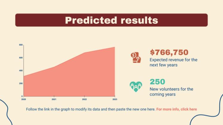 Community Service Project Proposal presentation template 