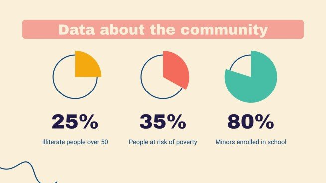 Community Service Project Proposal presentation template 