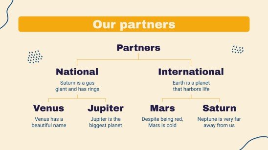 Community Service Project Proposal presentation template 