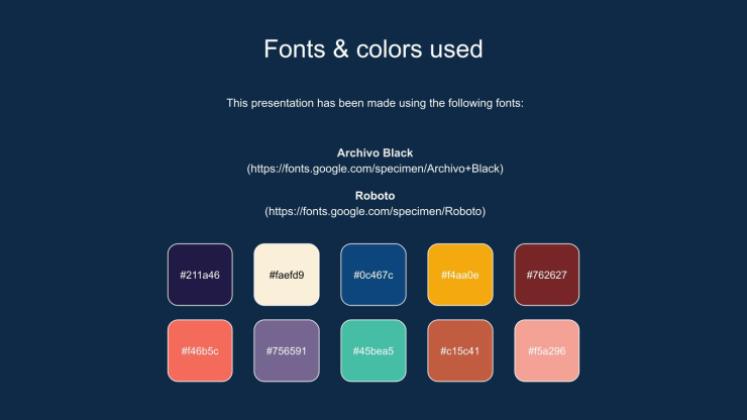 Community Service Project Proposal presentation template 