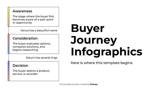 Buyer Journey Infographics presentation template 