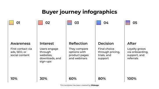 Buyer Journey Infographics presentation template 