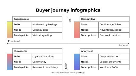 Buyer Journey Infographics presentation template 