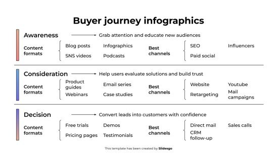 Buyer Journey Infographics presentation template 