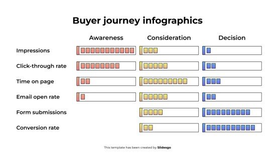 Buyer Journey Infographics presentation template 