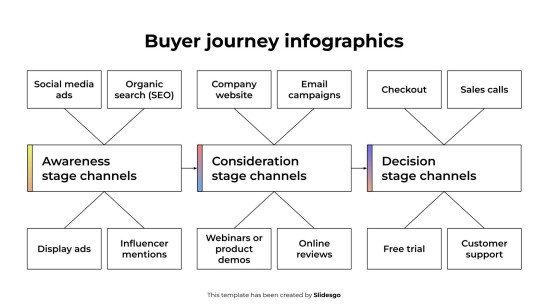 Buyer Journey Infographics presentation template 