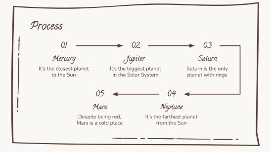 Plantilla de presentación Marrón