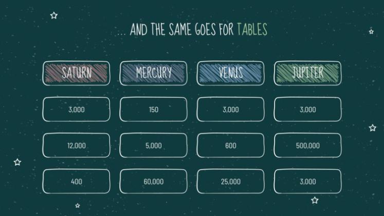 Arrière-plan de tableau noir Modèles de présentation