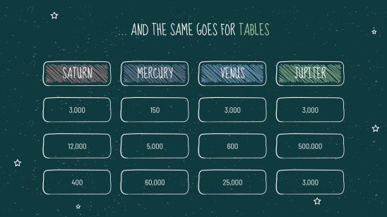 Arrière-plan de tableau noir Modèles de présentation