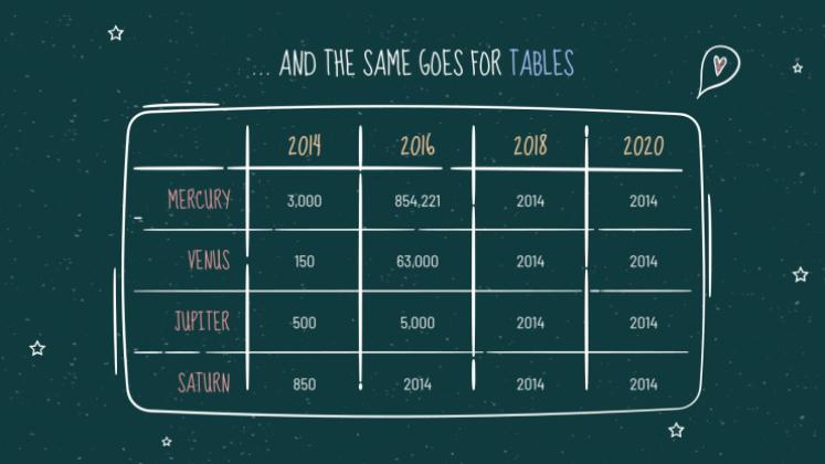 Arrière-plan de tableau noir Modèles de présentation